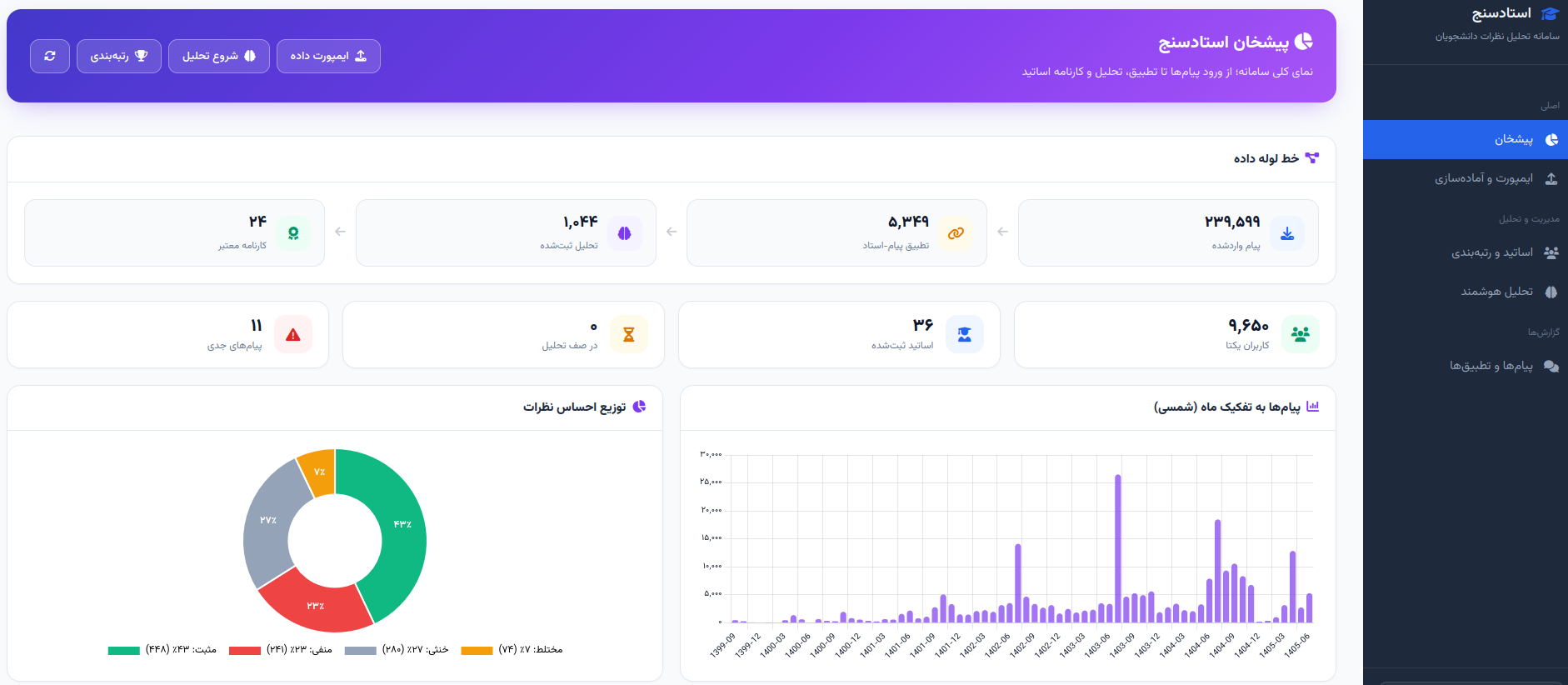 استادسنج؛ از بستر تا استاد برتر
